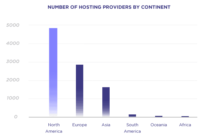 hosting_providers