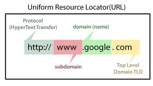 what-is-domain