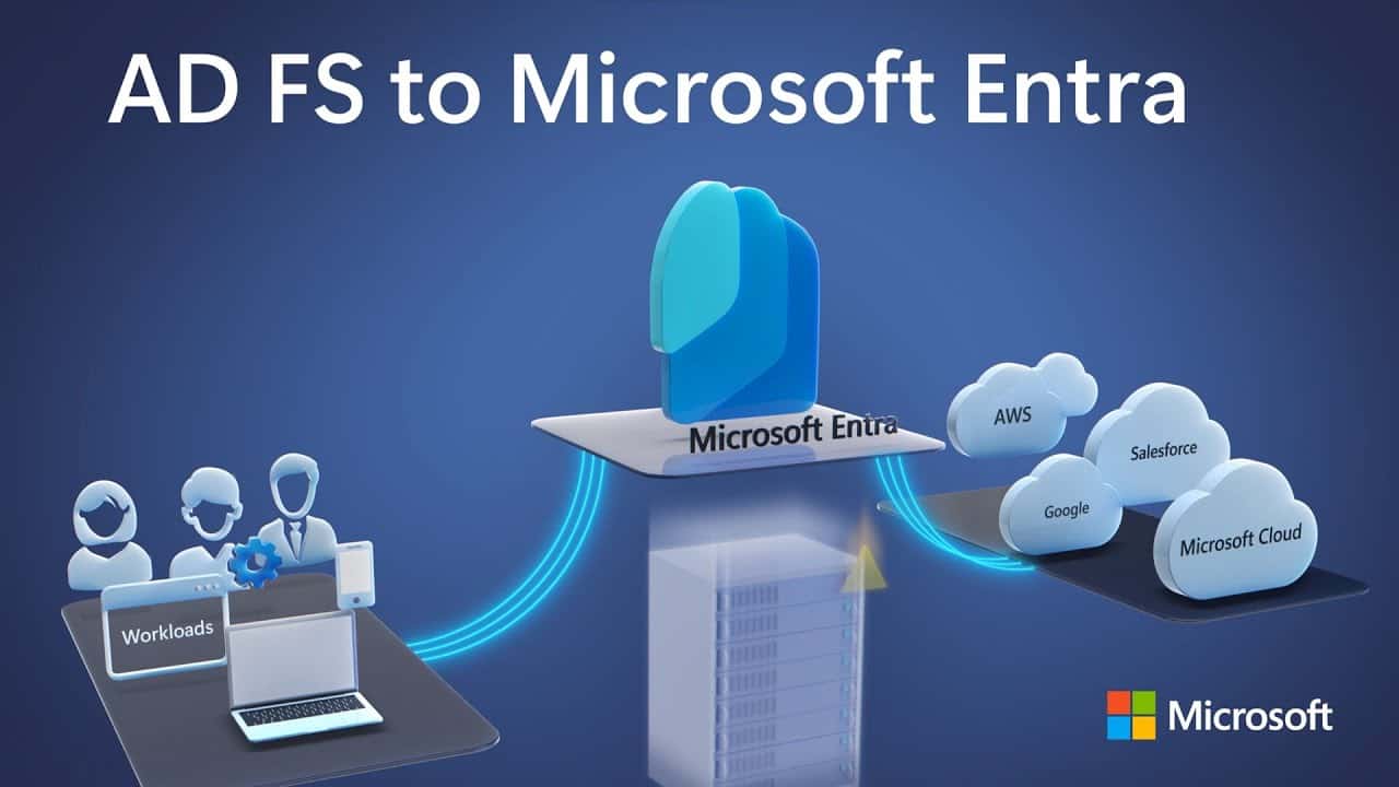 Migrating Application Authentication From ADFS to Microsoft Entra ID